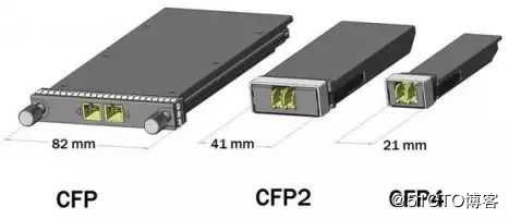 100G QSFP28光模块与100G CFP4光模块的区别