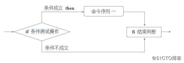 Shell脚本应用（二）