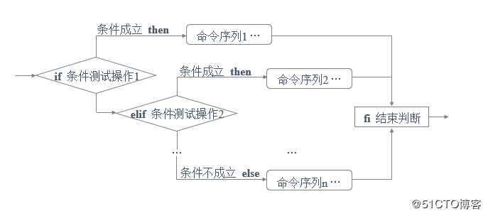 Shell脚本应用（二）