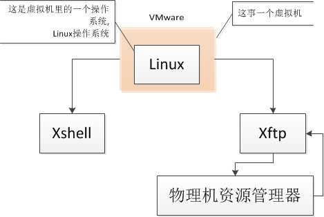 技术图片