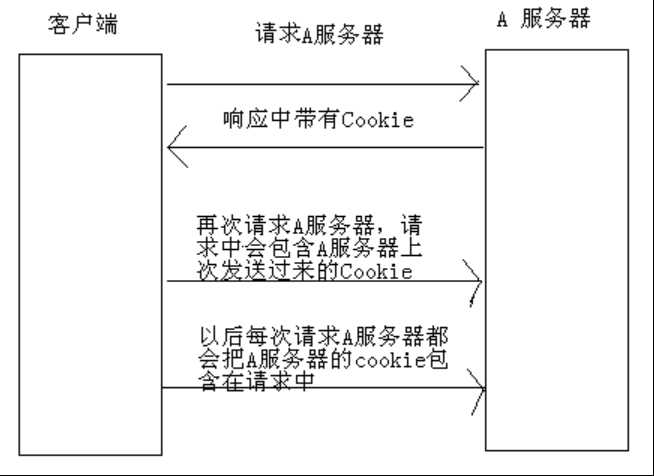 技术图片