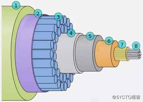 科普丨海底光缆