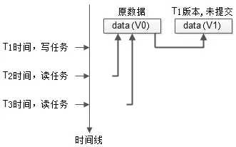 技术图片