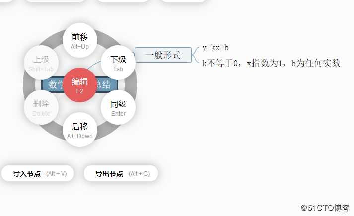 数学知识点总结思维导图模板分享及绘制方法