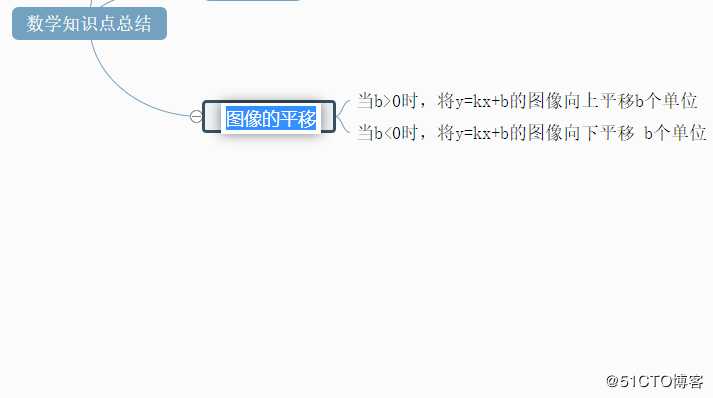 数学知识点总结思维导图模板分享及绘制方法