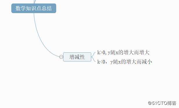 数学知识点总结思维导图模板分享及绘制方法