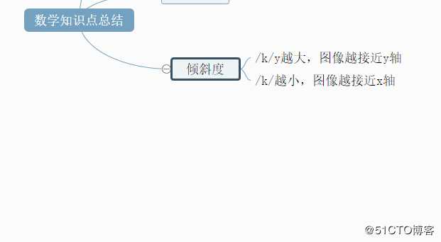 数学知识点总结思维导图模板分享及绘制方法