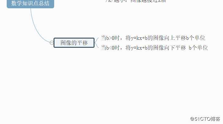 数学知识点总结思维导图模板分享及绘制方法