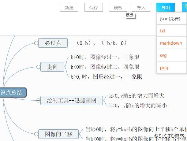 数学知识点总结思维导图模板分享及绘制方法