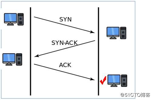 DDOS***之SYNFlood***原理及预防策略