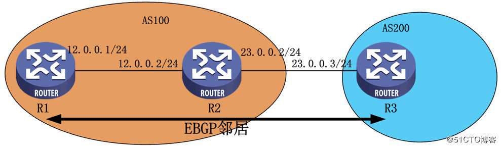 华为路由器之BGP路由技术总结及配置命令