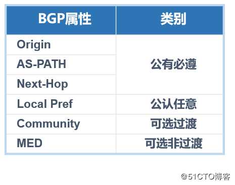 华为路由器之BGP路由技术总结及配置命令