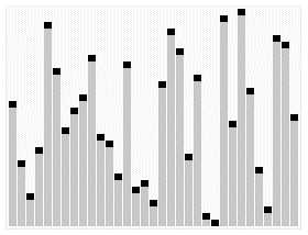 quickSort