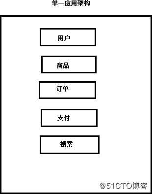 好程序员Java学习路线分享SpringCloud