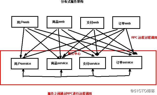 好程序员Java学习路线分享SpringCloud