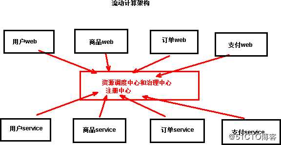 好程序员Java学习路线分享SpringCloud