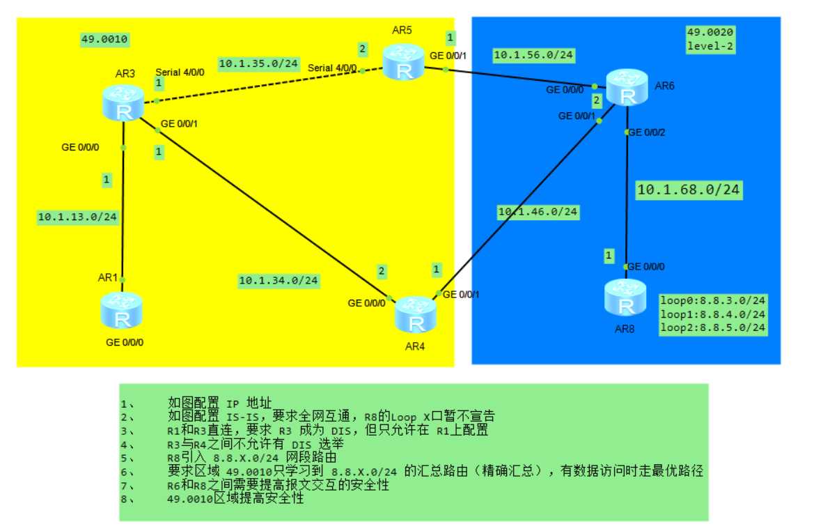 技术图片