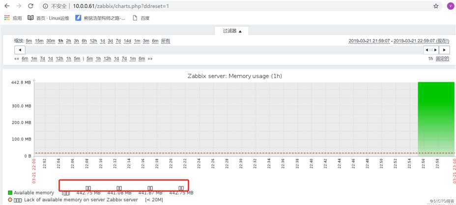 21.zabbix