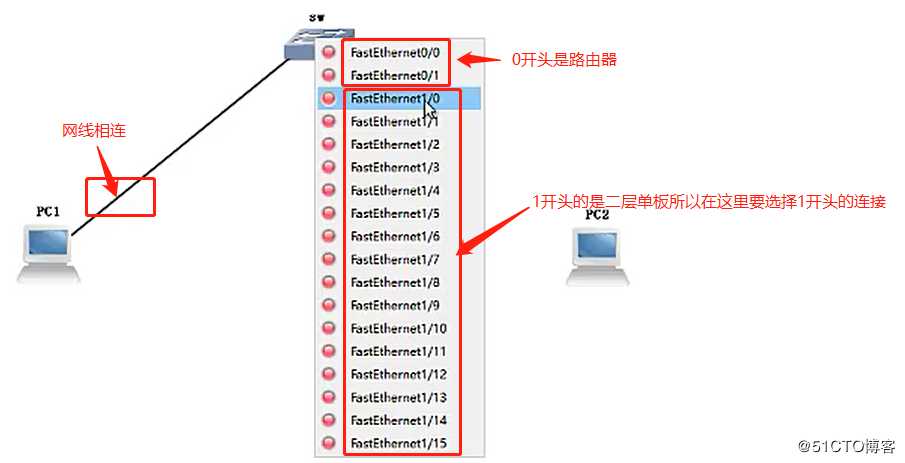 GNS3环境部署及两种互通性测试