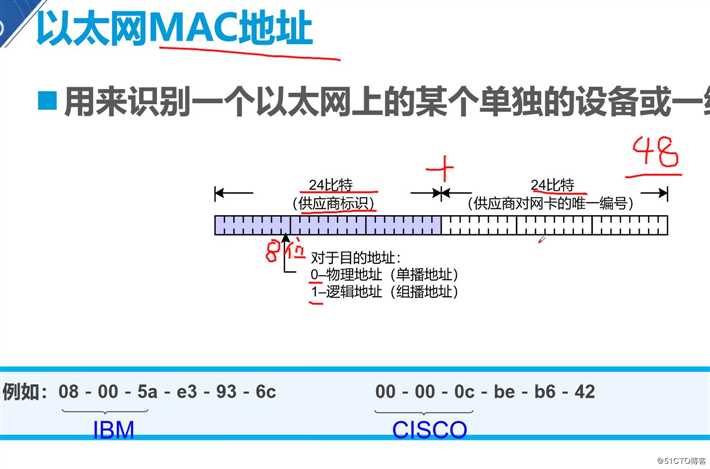 数据链路层和交换机原理详解（重点）