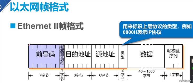 数据链路层和交换机原理详解（重点）