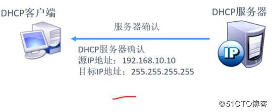 构建小型架构和原理详细讲解(DNS+WEB+DHCP)，建立一个让你女神动心的网站