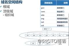 构建小型架构和原理详细讲解(DNS+WEB+DHCP)，建立一个让你女神动心的网站