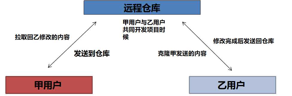 技术图片