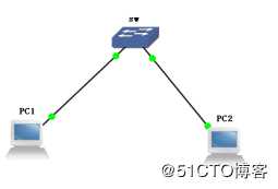 GNS环境部署，实现两台虚拟机的互联互通。