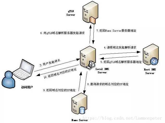 技术图片