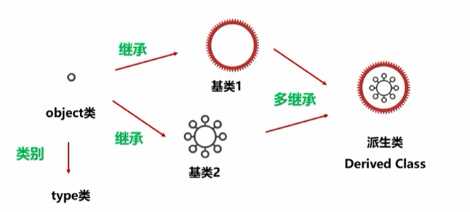 技术图片