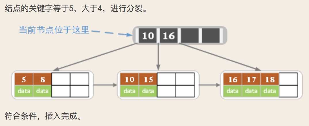 技术图片