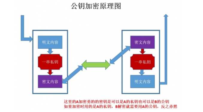 技术图片