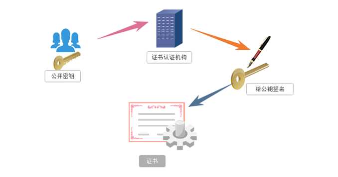 技术图片