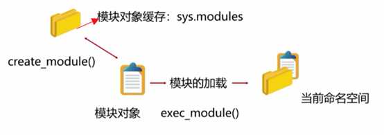 技术图片