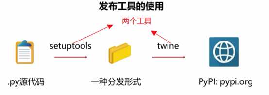 技术图片