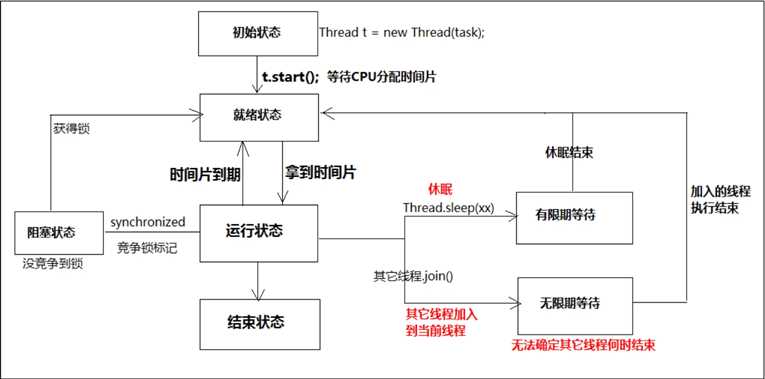 技术图片