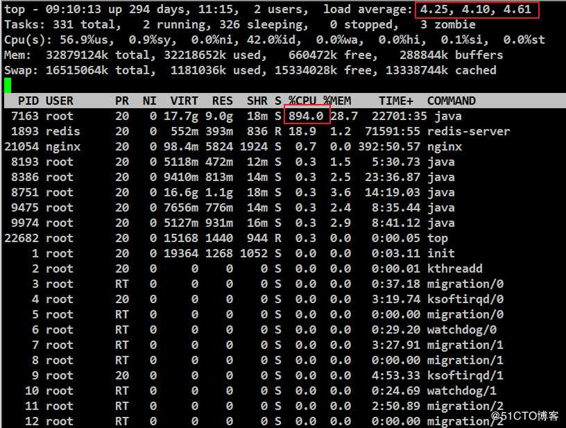 Java进程CPU占用高导致的网页请求超时的故障排查