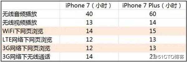 5G时代，WiFi 6姗姗来迟