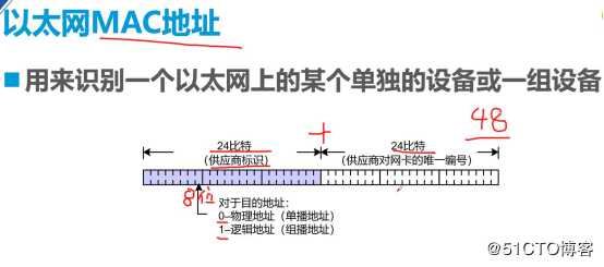 交换机原理与配置