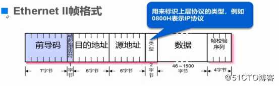 交换机原理与配置