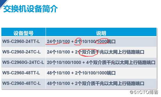 交换机原理与配置