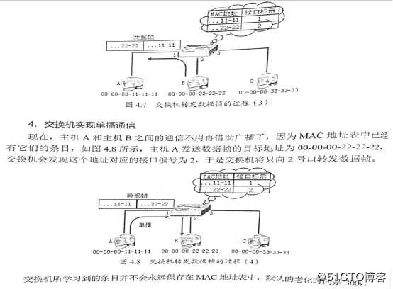 交换机原理与配置