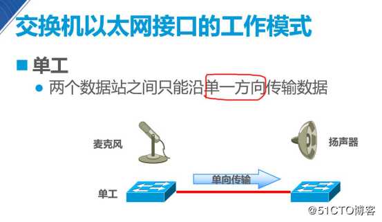 交换机原理与配置