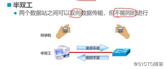 交换机原理与配置