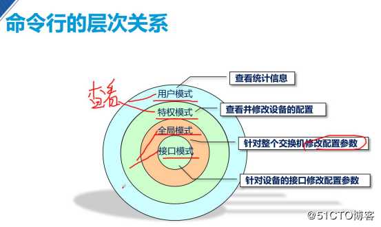 交换机原理与配置