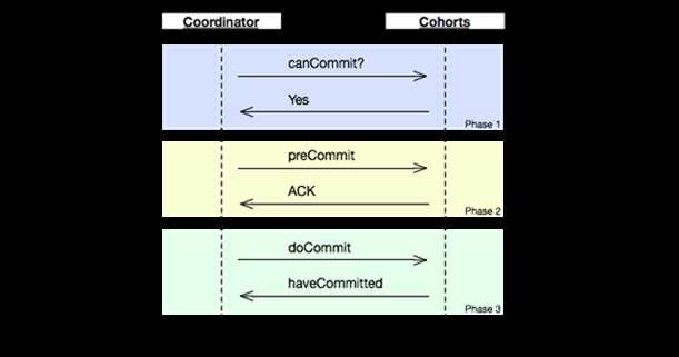 Three-phase_commit_diagram