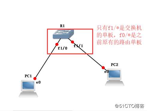 通过GNS3实现互联互通的两种类型（下篇）