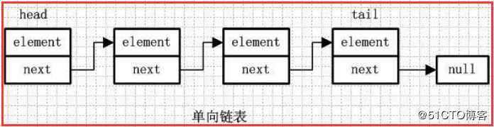 LinkedList源码分析--jdk1.8