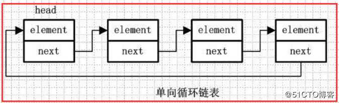 LinkedList源码分析--jdk1.8